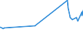 KN 24039910 /Exporte /Einheit = Preise (Euro/Tonne) /Partnerland: Ehem.jug.rep.mazed /Meldeland: Europäische Union /24039910:Kautabak und Schnupftabak