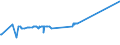 KN 24039910 /Exporte /Einheit = Preise (Euro/Tonne) /Partnerland: Benin /Meldeland: Europäische Union /24039910:Kautabak und Schnupftabak
