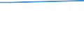 KN 24039910 /Exporte /Einheit = Preise (Euro/Tonne) /Partnerland: Aethiopien /Meldeland: Europäische Union /24039910:Kautabak und Schnupftabak