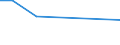 KN 24039910 /Exporte /Einheit = Preise (Euro/Tonne) /Partnerland: Mosambik /Meldeland: Europäische Union /24039910:Kautabak und Schnupftabak