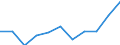 KN 24039990 /Exporte /Einheit = Preise (Euro/Tonne) /Partnerland: Belgien/Luxemburg /Meldeland: Eur27 /24039990:Tabake und Tabakersatzstoffe, Verarbeitet, Tabakmehl, TabakauszÃ¼ge und TabaksoÃŸen (Ausg. Kautabak, Schnupftabak, Zigarren, Einschl. Stumpen, Zigarillos, Zigaretten und Rauchtabak, Auch Teilweise Oder Ganz aus Tabakersatzstoffen, Homogenisierter Oder Rekonstituierter Tabak Sowie aus der Tabakpflanze Extrahiertes Nicotin Oder aus TabakauszÃ¼gen Oder TabaksoÃŸen Hergestellte InsektenbekÃ¤mpfungsmittel)