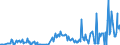 CN 24039990 /Exports /Unit = Prices (Euro/ton) /Partner: Estonia /Reporter: Eur27_2020 /24039990:Manufactured Tobacco and Tobacco Substitutes, and Tobacco Powder, Tobacco Extracts and Essences (Excl. Chewing Tobacco, Snuff, Cigars, Cheroots, Cigarillos and Cigarettes, Smoking Tobacco Whether or not Containing Tobacco Substitutes in any Proportion, `homogenised` or `reconstituted` Tobacco, Nicotine Extracted From the Tobacco Plant and Insecticides Manufactured From Tobacco Extracts and Essences)