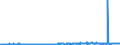 CN 24039990 /Exports /Unit = Prices (Euro/ton) /Partner: Russia /Reporter: Eur27_2020 /24039990:Manufactured Tobacco and Tobacco Substitutes, and Tobacco Powder, Tobacco Extracts and Essences (Excl. Chewing Tobacco, Snuff, Cigars, Cheroots, Cigarillos and Cigarettes, Smoking Tobacco Whether or not Containing Tobacco Substitutes in any Proportion, `homogenised` or `reconstituted` Tobacco, Nicotine Extracted From the Tobacco Plant and Insecticides Manufactured From Tobacco Extracts and Essences)