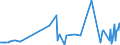 CN 24039990 /Exports /Unit = Prices (Euro/ton) /Partner: Armenia /Reporter: Eur27_2020 /24039990:Manufactured Tobacco and Tobacco Substitutes, and Tobacco Powder, Tobacco Extracts and Essences (Excl. Chewing Tobacco, Snuff, Cigars, Cheroots, Cigarillos and Cigarettes, Smoking Tobacco Whether or not Containing Tobacco Substitutes in any Proportion, `homogenised` or `reconstituted` Tobacco, Nicotine Extracted From the Tobacco Plant and Insecticides Manufactured From Tobacco Extracts and Essences)