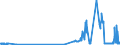 CN 24039990 /Exports /Unit = Prices (Euro/ton) /Partner: Kasakhstan /Reporter: Eur27_2020 /24039990:Manufactured Tobacco and Tobacco Substitutes, and Tobacco Powder, Tobacco Extracts and Essences (Excl. Chewing Tobacco, Snuff, Cigars, Cheroots, Cigarillos and Cigarettes, Smoking Tobacco Whether or not Containing Tobacco Substitutes in any Proportion, `homogenised` or `reconstituted` Tobacco, Nicotine Extracted From the Tobacco Plant and Insecticides Manufactured From Tobacco Extracts and Essences)