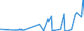 CN 24039990 /Exports /Unit = Prices (Euro/ton) /Partner: Algeria /Reporter: Eur27_2020 /24039990:Manufactured Tobacco and Tobacco Substitutes, and Tobacco Powder, Tobacco Extracts and Essences (Excl. Chewing Tobacco, Snuff, Cigars, Cheroots, Cigarillos and Cigarettes, Smoking Tobacco Whether or not Containing Tobacco Substitutes in any Proportion, `homogenised` or `reconstituted` Tobacco, Nicotine Extracted From the Tobacco Plant and Insecticides Manufactured From Tobacco Extracts and Essences)