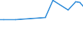 CN 24039990 /Exports /Unit = Prices (Euro/ton) /Partner: Congo (Dem. Rep.) /Reporter: Eur27_2020 /24039990:Manufactured Tobacco and Tobacco Substitutes, and Tobacco Powder, Tobacco Extracts and Essences (Excl. Chewing Tobacco, Snuff, Cigars, Cheroots, Cigarillos and Cigarettes, Smoking Tobacco Whether or not Containing Tobacco Substitutes in any Proportion, `homogenised` or `reconstituted` Tobacco, Nicotine Extracted From the Tobacco Plant and Insecticides Manufactured From Tobacco Extracts and Essences)