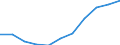KN 2403 /Exporte /Einheit = Preise (Euro/Tonne) /Partnerland: Belgien/Luxemburg /Meldeland: Eur27 /2403:Tabak, Verarbeitet, Einschl. Verarbeitete Tabakersatzstoffe Sowie Homogenisierter Oder Rekonstituierter Tabak, TabakauszÃ¼ge und TabaksoÃŸen (Ausg. Zigarren, Einschl. Stumpen, Zigarillos und Zigaretten)