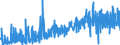 KN 2403 /Exporte /Einheit = Preise (Euro/Tonne) /Partnerland: Niederlande /Meldeland: Eur27_2020 /2403:Tabak, Verarbeitet, Einschl. Verarbeitete Tabakersatzstoffe Sowie Homogenisierter Oder Rekonstituierter Tabak, TabakauszÃ¼ge und TabaksoÃŸen (Ausg. Zigarren, Einschl. Stumpen, Zigarillos und Zigaretten)