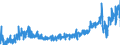 KN 2403 /Exporte /Einheit = Preise (Euro/Tonne) /Partnerland: Deutschland /Meldeland: Eur27_2020 /2403:Tabak, Verarbeitet, Einschl. Verarbeitete Tabakersatzstoffe Sowie Homogenisierter Oder Rekonstituierter Tabak, TabakauszÃ¼ge und TabaksoÃŸen (Ausg. Zigarren, Einschl. Stumpen, Zigarillos und Zigaretten)