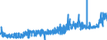 KN 2403 /Exporte /Einheit = Preise (Euro/Tonne) /Partnerland: Ver.koenigreich /Meldeland: Eur27_2020 /2403:Tabak, Verarbeitet, Einschl. Verarbeitete Tabakersatzstoffe Sowie Homogenisierter Oder Rekonstituierter Tabak, TabakauszÃ¼ge und TabaksoÃŸen (Ausg. Zigarren, Einschl. Stumpen, Zigarillos und Zigaretten)