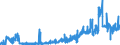 KN 2403 /Exporte /Einheit = Preise (Euro/Tonne) /Partnerland: Irland /Meldeland: Eur27_2020 /2403:Tabak, Verarbeitet, Einschl. Verarbeitete Tabakersatzstoffe Sowie Homogenisierter Oder Rekonstituierter Tabak, TabakauszÃ¼ge und TabaksoÃŸen (Ausg. Zigarren, Einschl. Stumpen, Zigarillos und Zigaretten)