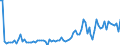 CN 2403 /Exports /Unit = Prices (Euro/ton) /Partner: United Kingdom(Excluding Northern Ireland) /Reporter: Eur27_2020 /2403:Manufactured Tobacco and Manufactured Tobacco Substitutes and `homogenised` or `reconstituted` Tobacco, Tobacco Extracts and Tobacco Essences (Excl. Cigars, Incl. Cheroots, Cigarillos and Cigarettes)