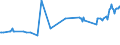 CN 2403 /Exports /Unit = Prices (Euro/ton) /Partner: Liechtenstein /Reporter: Eur27_2020 /2403:Manufactured Tobacco and Manufactured Tobacco Substitutes and `homogenised` or `reconstituted` Tobacco, Tobacco Extracts and Tobacco Essences (Excl. Cigars, Incl. Cheroots, Cigarillos and Cigarettes)