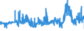 CN 2403 /Exports /Unit = Prices (Euro/ton) /Partner: Estonia /Reporter: Eur27_2020 /2403:Manufactured Tobacco and Manufactured Tobacco Substitutes and `homogenised` or `reconstituted` Tobacco, Tobacco Extracts and Tobacco Essences (Excl. Cigars, Incl. Cheroots, Cigarillos and Cigarettes)