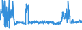 CN 2403 /Exports /Unit = Prices (Euro/ton) /Partner: Lithuania /Reporter: Eur27_2020 /2403:Manufactured Tobacco and Manufactured Tobacco Substitutes and `homogenised` or `reconstituted` Tobacco, Tobacco Extracts and Tobacco Essences (Excl. Cigars, Incl. Cheroots, Cigarillos and Cigarettes)
