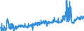 CN 2403 /Exports /Unit = Prices (Euro/ton) /Partner: Poland /Reporter: Eur27_2020 /2403:Manufactured Tobacco and Manufactured Tobacco Substitutes and `homogenised` or `reconstituted` Tobacco, Tobacco Extracts and Tobacco Essences (Excl. Cigars, Incl. Cheroots, Cigarillos and Cigarettes)