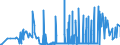 CN 2403 /Exports /Unit = Prices (Euro/ton) /Partner: Belarus /Reporter: Eur27_2020 /2403:Manufactured Tobacco and Manufactured Tobacco Substitutes and `homogenised` or `reconstituted` Tobacco, Tobacco Extracts and Tobacco Essences (Excl. Cigars, Incl. Cheroots, Cigarillos and Cigarettes)