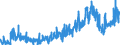 CN 2403 /Exports /Unit = Prices (Euro/ton) /Partner: Russia /Reporter: Eur27_2020 /2403:Manufactured Tobacco and Manufactured Tobacco Substitutes and `homogenised` or `reconstituted` Tobacco, Tobacco Extracts and Tobacco Essences (Excl. Cigars, Incl. Cheroots, Cigarillos and Cigarettes)