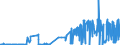 CN 2403 /Exports /Unit = Prices (Euro/ton) /Partner: Azerbaijan /Reporter: Eur27_2020 /2403:Manufactured Tobacco and Manufactured Tobacco Substitutes and `homogenised` or `reconstituted` Tobacco, Tobacco Extracts and Tobacco Essences (Excl. Cigars, Incl. Cheroots, Cigarillos and Cigarettes)