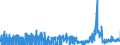 CN 2403 /Exports /Unit = Prices (Euro/ton) /Partner: Croatia /Reporter: Eur27_2020 /2403:Manufactured Tobacco and Manufactured Tobacco Substitutes and `homogenised` or `reconstituted` Tobacco, Tobacco Extracts and Tobacco Essences (Excl. Cigars, Incl. Cheroots, Cigarillos and Cigarettes)