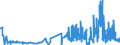 CN 2403 /Exports /Unit = Prices (Euro/ton) /Partner: For.jrep.mac /Reporter: Eur27_2020 /2403:Manufactured Tobacco and Manufactured Tobacco Substitutes and `homogenised` or `reconstituted` Tobacco, Tobacco Extracts and Tobacco Essences (Excl. Cigars, Incl. Cheroots, Cigarillos and Cigarettes)