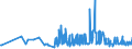 CN 2403 /Exports /Unit = Prices (Euro/ton) /Partner: Montenegro /Reporter: Eur27_2020 /2403:Manufactured Tobacco and Manufactured Tobacco Substitutes and `homogenised` or `reconstituted` Tobacco, Tobacco Extracts and Tobacco Essences (Excl. Cigars, Incl. Cheroots, Cigarillos and Cigarettes)