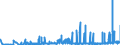 CN 2403 /Exports /Unit = Prices (Euro/ton) /Partner: Morocco /Reporter: Eur27_2020 /2403:Manufactured Tobacco and Manufactured Tobacco Substitutes and `homogenised` or `reconstituted` Tobacco, Tobacco Extracts and Tobacco Essences (Excl. Cigars, Incl. Cheroots, Cigarillos and Cigarettes)