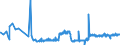 CN 2403 /Exports /Unit = Prices (Euro/ton) /Partner: Algeria /Reporter: Eur27_2020 /2403:Manufactured Tobacco and Manufactured Tobacco Substitutes and `homogenised` or `reconstituted` Tobacco, Tobacco Extracts and Tobacco Essences (Excl. Cigars, Incl. Cheroots, Cigarillos and Cigarettes)