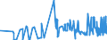 CN 2403 /Exports /Unit = Prices (Euro/ton) /Partner: Libya /Reporter: Eur27_2020 /2403:Manufactured Tobacco and Manufactured Tobacco Substitutes and `homogenised` or `reconstituted` Tobacco, Tobacco Extracts and Tobacco Essences (Excl. Cigars, Incl. Cheroots, Cigarillos and Cigarettes)