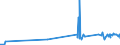 CN 2403 /Exports /Unit = Prices (Euro/ton) /Partner: Sudan /Reporter: Eur27_2020 /2403:Manufactured Tobacco and Manufactured Tobacco Substitutes and `homogenised` or `reconstituted` Tobacco, Tobacco Extracts and Tobacco Essences (Excl. Cigars, Incl. Cheroots, Cigarillos and Cigarettes)