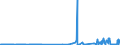 CN 2403 /Exports /Unit = Prices (Euro/ton) /Partner: Ivory Coast /Reporter: Eur27_2020 /2403:Manufactured Tobacco and Manufactured Tobacco Substitutes and `homogenised` or `reconstituted` Tobacco, Tobacco Extracts and Tobacco Essences (Excl. Cigars, Incl. Cheroots, Cigarillos and Cigarettes)