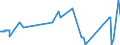 CN 2403 /Exports /Unit = Prices (Euro/ton) /Partner: Togo /Reporter: Eur27_2020 /2403:Manufactured Tobacco and Manufactured Tobacco Substitutes and `homogenised` or `reconstituted` Tobacco, Tobacco Extracts and Tobacco Essences (Excl. Cigars, Incl. Cheroots, Cigarillos and Cigarettes)
