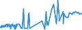 CN 2403 /Exports /Unit = Prices (Euro/ton) /Partner: Gabon /Reporter: Eur27_2020 /2403:Manufactured Tobacco and Manufactured Tobacco Substitutes and `homogenised` or `reconstituted` Tobacco, Tobacco Extracts and Tobacco Essences (Excl. Cigars, Incl. Cheroots, Cigarillos and Cigarettes)