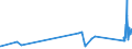 CN 2403 /Exports /Unit = Prices (Euro/ton) /Partner: Congo (Dem. Rep.) /Reporter: Eur27_2020 /2403:Manufactured Tobacco and Manufactured Tobacco Substitutes and `homogenised` or `reconstituted` Tobacco, Tobacco Extracts and Tobacco Essences (Excl. Cigars, Incl. Cheroots, Cigarillos and Cigarettes)