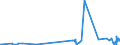 CN 2403 /Exports /Unit = Prices (Euro/ton) /Partner: Rwanda /Reporter: Eur27_2020 /2403:Manufactured Tobacco and Manufactured Tobacco Substitutes and `homogenised` or `reconstituted` Tobacco, Tobacco Extracts and Tobacco Essences (Excl. Cigars, Incl. Cheroots, Cigarillos and Cigarettes)