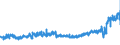 KN 24 /Exporte /Einheit = Preise (Euro/Tonne) /Partnerland: Deutschland /Meldeland: Eur27_2020 /24:Tabak und Verarbeitete Tabakersatzstoffe