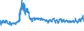 KN 24 /Exporte /Einheit = Preise (Euro/Tonne) /Partnerland: Italien /Meldeland: Eur27_2020 /24:Tabak und Verarbeitete Tabakersatzstoffe