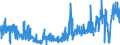 KN 24 /Exporte /Einheit = Preise (Euro/Tonne) /Partnerland: Island /Meldeland: Eur27_2020 /24:Tabak und Verarbeitete Tabakersatzstoffe