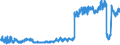 KN 24 /Exporte /Einheit = Preise (Euro/Tonne) /Partnerland: Norwegen /Meldeland: Eur27_2020 /24:Tabak und Verarbeitete Tabakersatzstoffe