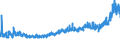 KN 24 /Exporte /Einheit = Preise (Euro/Tonne) /Partnerland: Schweiz /Meldeland: Eur27_2020 /24:Tabak und Verarbeitete Tabakersatzstoffe