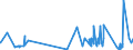 KN 24 /Exporte /Einheit = Preise (Euro/Tonne) /Partnerland: San Marino /Meldeland: Eur27_2020 /24:Tabak und Verarbeitete Tabakersatzstoffe