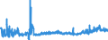 KN 24 /Exporte /Einheit = Preise (Euro/Tonne) /Partnerland: Litauen /Meldeland: Eur27_2020 /24:Tabak und Verarbeitete Tabakersatzstoffe