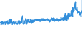 KN 24 /Exporte /Einheit = Preise (Euro/Tonne) /Partnerland: Polen /Meldeland: Eur27_2020 /24:Tabak und Verarbeitete Tabakersatzstoffe