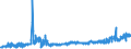 KN 24 /Exporte /Einheit = Preise (Euro/Tonne) /Partnerland: Slowakei /Meldeland: Eur27_2020 /24:Tabak und Verarbeitete Tabakersatzstoffe