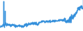 KN 24 /Exporte /Einheit = Preise (Euro/Tonne) /Partnerland: Albanien /Meldeland: Eur27_2020 /24:Tabak und Verarbeitete Tabakersatzstoffe