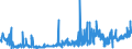 KN 24 /Exporte /Einheit = Preise (Euro/Tonne) /Partnerland: Moldau /Meldeland: Eur27_2020 /24:Tabak und Verarbeitete Tabakersatzstoffe