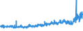 KN 24 /Exporte /Einheit = Preise (Euro/Tonne) /Partnerland: Russland /Meldeland: Eur27_2020 /24:Tabak und Verarbeitete Tabakersatzstoffe