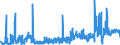 KN 24 /Exporte /Einheit = Preise (Euro/Tonne) /Partnerland: Georgien /Meldeland: Eur27_2020 /24:Tabak und Verarbeitete Tabakersatzstoffe