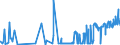 KN 24 /Exporte /Einheit = Preise (Euro/Tonne) /Partnerland: Turkmenistan /Meldeland: Eur27_2020 /24:Tabak und Verarbeitete Tabakersatzstoffe